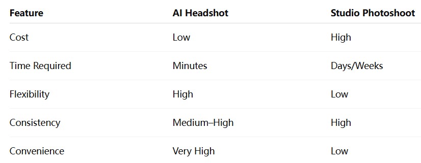 AI Headshot vs Real Photoshoot